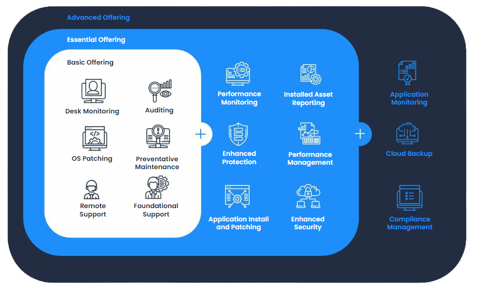 Product Offerings v2